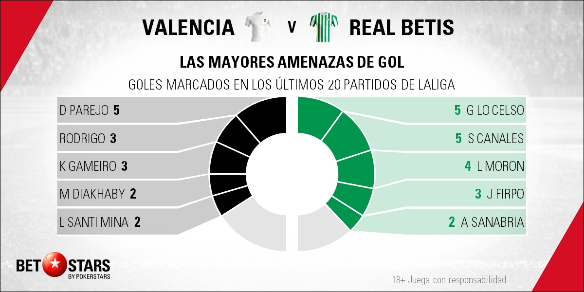 BetStars Valencia vs Real Betis Copa Rey 04 Betstars, Valencia vs Real Betis, pronosticos deportivos, fútbol, Valencia vs Real Betis, Setién puede meterse en un problema en Mestalla, Valencia vs Real Betis pronósticos apuestas, calendario copa del rey, partidos hoy, jornada de copa del rey, apuestas copa del rey, pronósticos copa del rey, partidos de fútbol hoy,